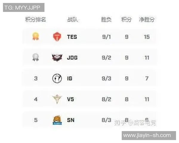 V5战队区域防守策略分析与成效评估探讨