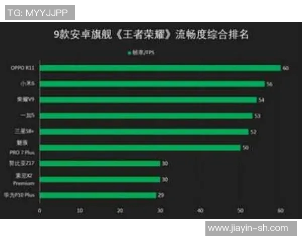 电竞实时数据更新王者荣耀状态排行榜JDG荣登第五名引发热议实时数据